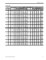 Preview for 51 page of Johnson Controls Duct R-410A Technical Manual