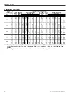 Preview for 52 page of Johnson Controls Duct R-410A Technical Manual