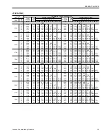 Preview for 53 page of Johnson Controls Duct R-410A Technical Manual