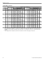 Preview for 54 page of Johnson Controls Duct R-410A Technical Manual