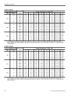 Preview for 60 page of Johnson Controls Duct R-410A Technical Manual