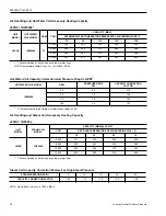 Preview for 62 page of Johnson Controls Duct R-410A Technical Manual