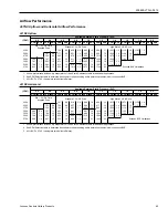 Preview for 63 page of Johnson Controls Duct R-410A Technical Manual