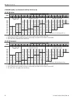 Preview for 64 page of Johnson Controls Duct R-410A Technical Manual