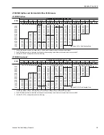 Preview for 65 page of Johnson Controls Duct R-410A Technical Manual