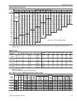 Preview for 67 page of Johnson Controls Duct R-410A Technical Manual