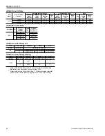 Preview for 68 page of Johnson Controls Duct R-410A Technical Manual