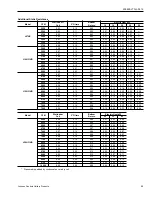 Preview for 69 page of Johnson Controls Duct R-410A Technical Manual