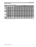 Preview for 73 page of Johnson Controls Duct R-410A Technical Manual