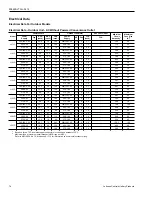 Preview for 74 page of Johnson Controls Duct R-410A Technical Manual