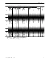 Preview for 75 page of Johnson Controls Duct R-410A Technical Manual