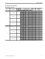 Preview for 77 page of Johnson Controls Duct R-410A Technical Manual