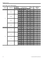 Preview for 78 page of Johnson Controls Duct R-410A Technical Manual