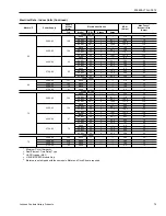 Preview for 79 page of Johnson Controls Duct R-410A Technical Manual