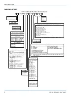 Preview for 6 page of Johnson Controls DW-12 Installation Manual