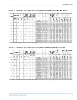 Preview for 19 page of Johnson Controls DW-12 Installation Manual