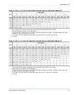 Preview for 27 page of Johnson Controls DW-12 Installation Manual