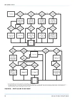 Preview for 46 page of Johnson Controls DW-12 Installation Manual