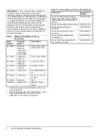 Preview for 2 page of Johnson Controls E-Link Installation Instructions Manual