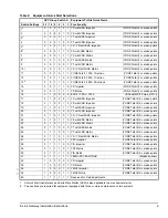 Preview for 9 page of Johnson Controls E-Link Installation Instructions Manual