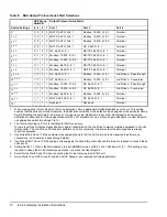 Preview for 10 page of Johnson Controls E-Link Installation Instructions Manual