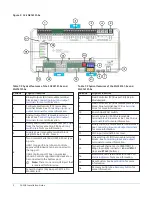 Предварительный просмотр 2 страницы Johnson Controls F4-SNC Installation Manual