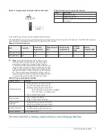 Предварительный просмотр 7 страницы Johnson Controls F4-SNC Installation Manual