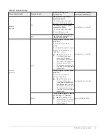 Предварительный просмотр 9 страницы Johnson Controls F4-SNC Installation Manual