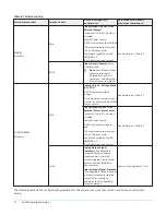 Предварительный просмотр 10 страницы Johnson Controls F4-SNC Installation Manual