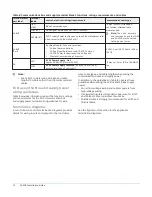 Предварительный просмотр 12 страницы Johnson Controls F4-SNC Installation Manual