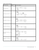 Предварительный просмотр 13 страницы Johnson Controls F4-SNC Installation Manual