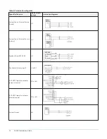 Предварительный просмотр 14 страницы Johnson Controls F4-SNC Installation Manual