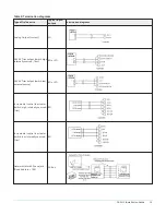 Предварительный просмотр 15 страницы Johnson Controls F4-SNC Installation Manual