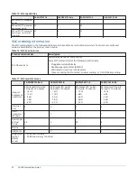 Предварительный просмотр 22 страницы Johnson Controls F4-SNC Installation Manual