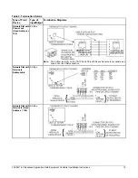 Предварительный просмотр 12 страницы Johnson Controls FAC2611-0U Installation Instructions Manual