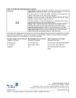 Предварительный просмотр 25 страницы Johnson Controls FAC2611-0U Installation Instructions Manual