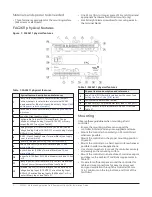 Предварительный просмотр 2 страницы Johnson Controls FAC2611 Installation Manual