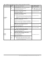 Предварительный просмотр 7 страницы Johnson Controls FAC2611 Installation Manual