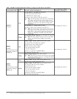 Предварительный просмотр 8 страницы Johnson Controls FAC2611 Installation Manual