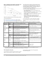 Предварительный просмотр 10 страницы Johnson Controls FAC2611 Installation Manual