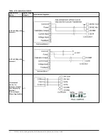 Предварительный просмотр 14 страницы Johnson Controls FAC2611 Installation Manual