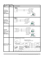 Предварительный просмотр 15 страницы Johnson Controls FAC2611 Installation Manual