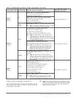 Предварительный просмотр 7 страницы Johnson Controls FAC3611 Installation Manual