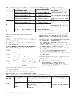 Предварительный просмотр 8 страницы Johnson Controls FAC3611 Installation Manual