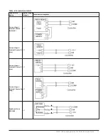 Предварительный просмотр 11 страницы Johnson Controls FAC3611 Installation Manual