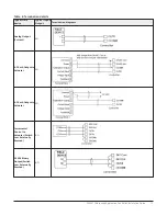 Предварительный просмотр 13 страницы Johnson Controls FAC3611 Installation Manual