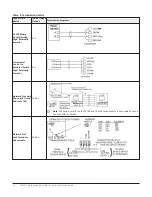 Предварительный просмотр 14 страницы Johnson Controls FAC3611 Installation Manual