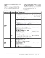 Предварительный просмотр 7 страницы Johnson Controls FAC3613 Installation Manual