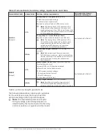 Предварительный просмотр 8 страницы Johnson Controls FAC3613 Installation Manual