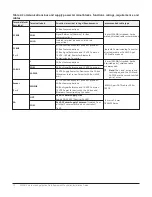 Предварительный просмотр 10 страницы Johnson Controls FAC3613 Installation Manual